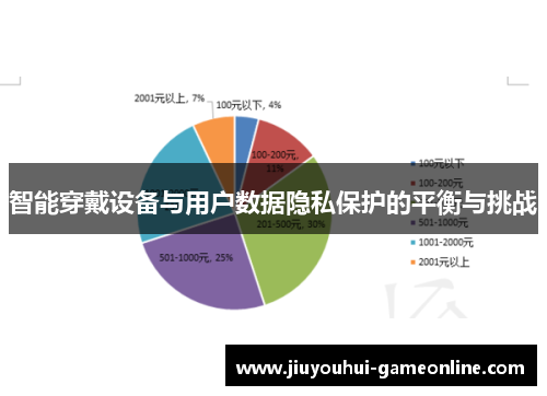 智能穿戴设备与用户数据隐私保护的平衡与挑战